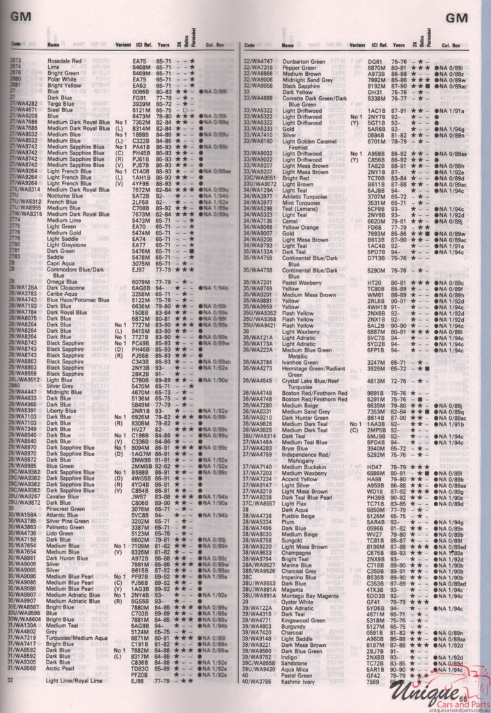1970-1994 General Motors Paint Charts Autocolor 2
